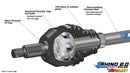 Can-Am Maverick X3 Heavy-duty Axles RHINO 2.0